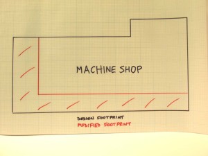 Diagram showing reduction of machine Shop footprint
